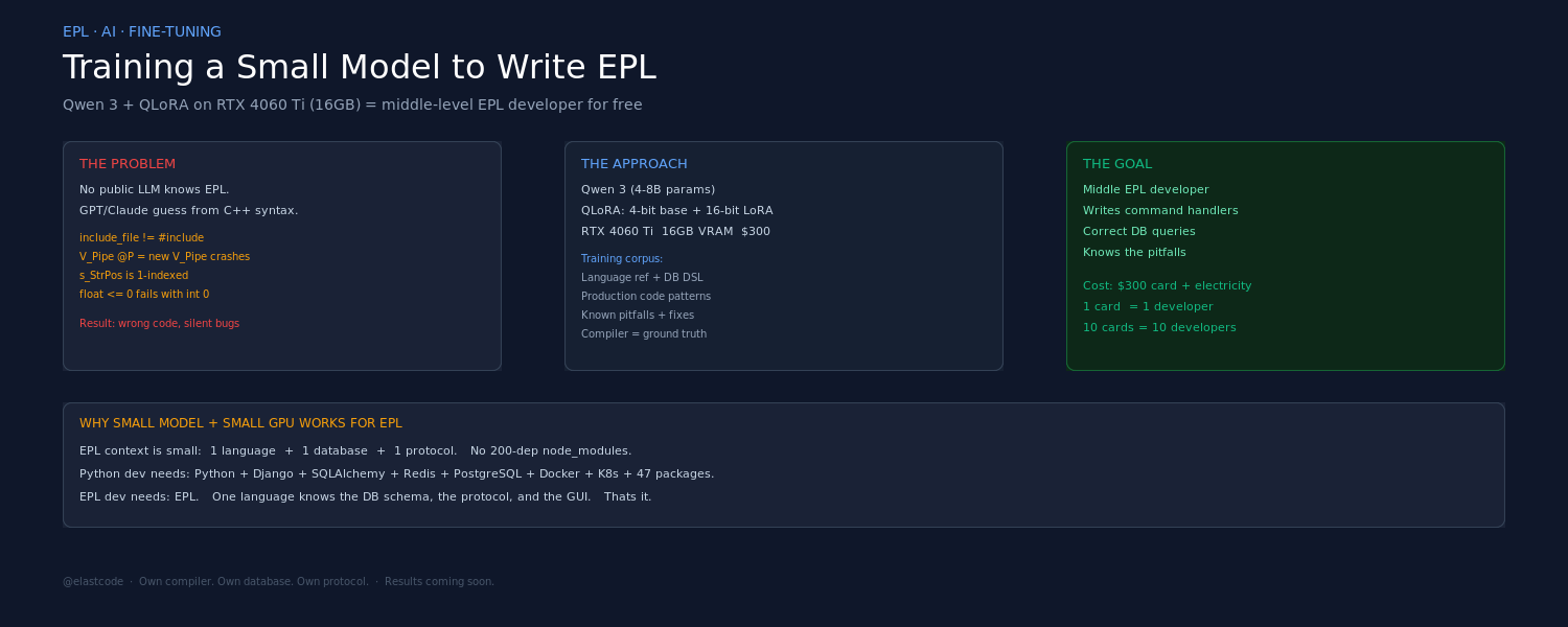 Fine-tuning Qwen 3 for EPL