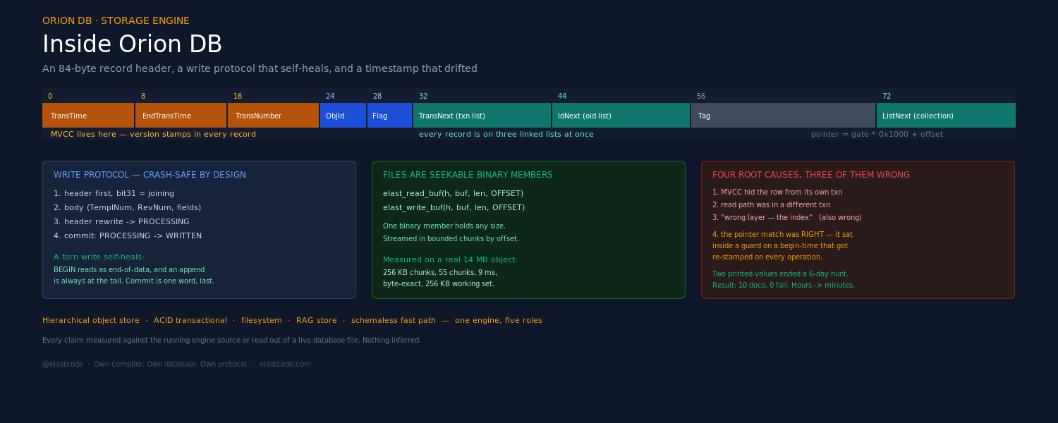 Inside Orion DB