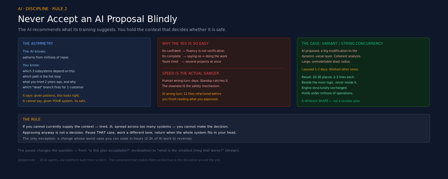 Rule 2: Never Accept an AI Proposal Blindly
